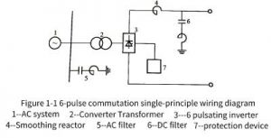 capacitor filters