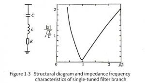 capacitor filters