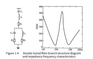 capacitor filters