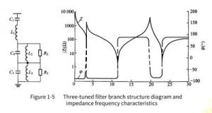 capacitor filters