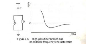 capacitor filters