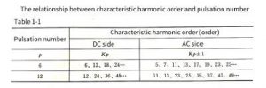 capacitor filters