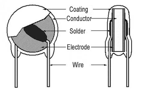 ceramic disk capacitors