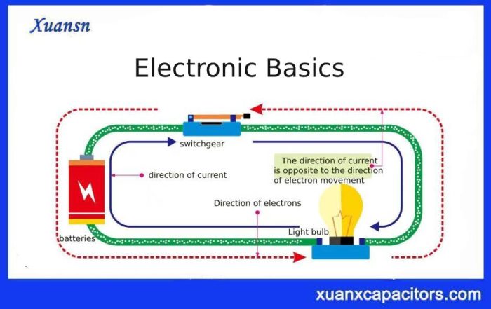 Electronic basics