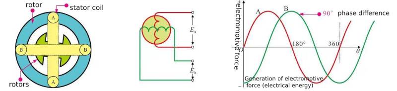 Electronic basics
