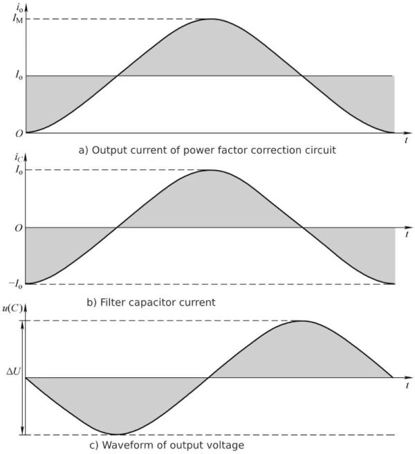 Analysis of the working status of capacitors