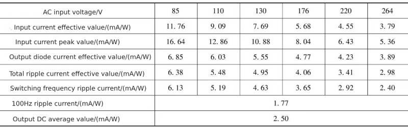 Analysis of the working status of capacitors