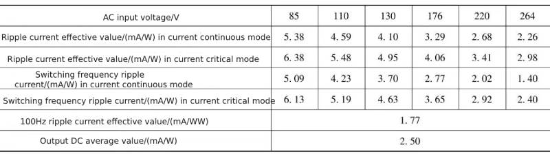 Analysis of the working status of capacitors ​
