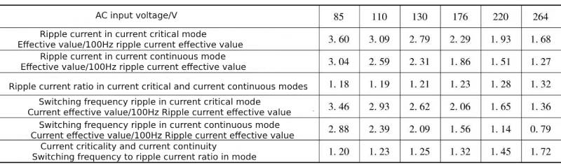 Analysis of the working status of capacitors ​