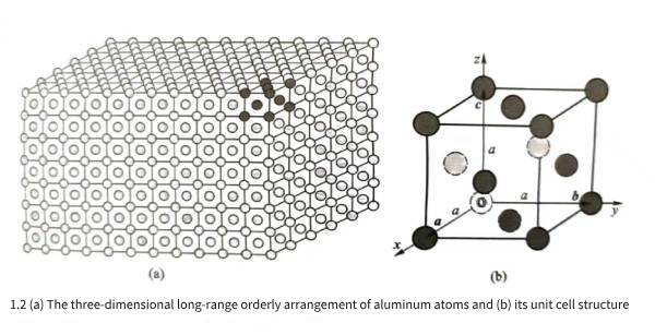 Figure 1.2 Aluminum foil of capacitor