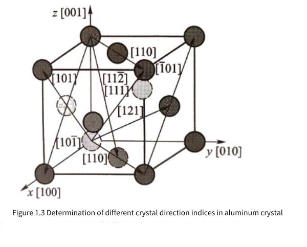  Xuansn capacitor