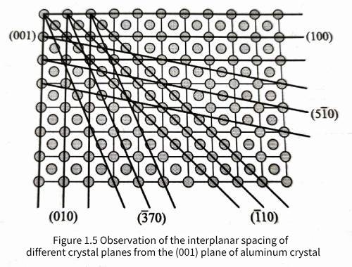 Capacitor aluminum foil