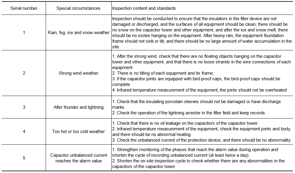 Inspection contents and standard table of special working conditions