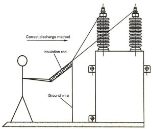 Correct discharge method