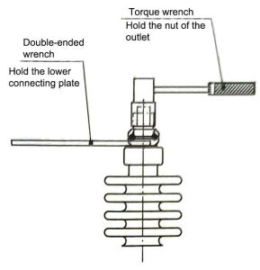 Figure 7 Schematic diagram of torque inspection of capacitor lead connector