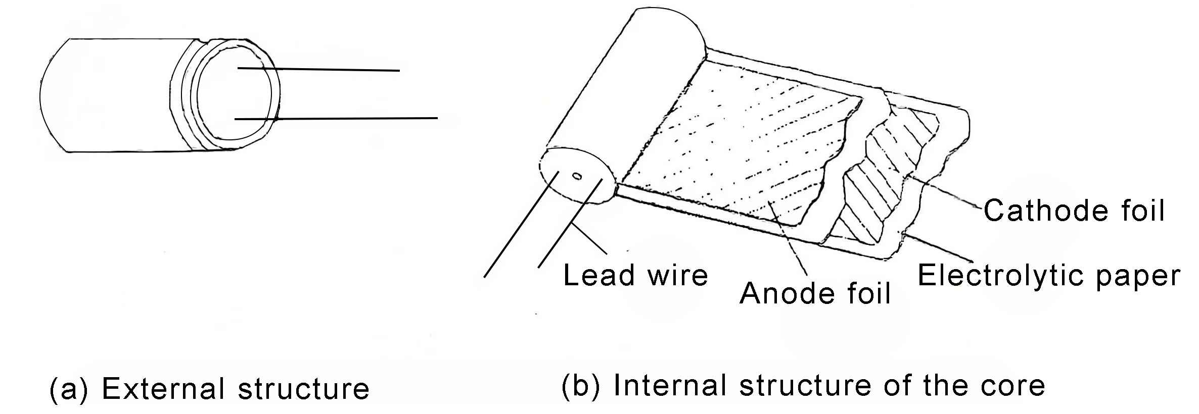 aluminum electrolytic capacitors 