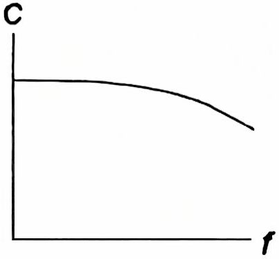 Characteristics of electrolytic capacitors