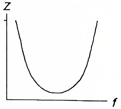 Characteristics of electrolytic capacitors