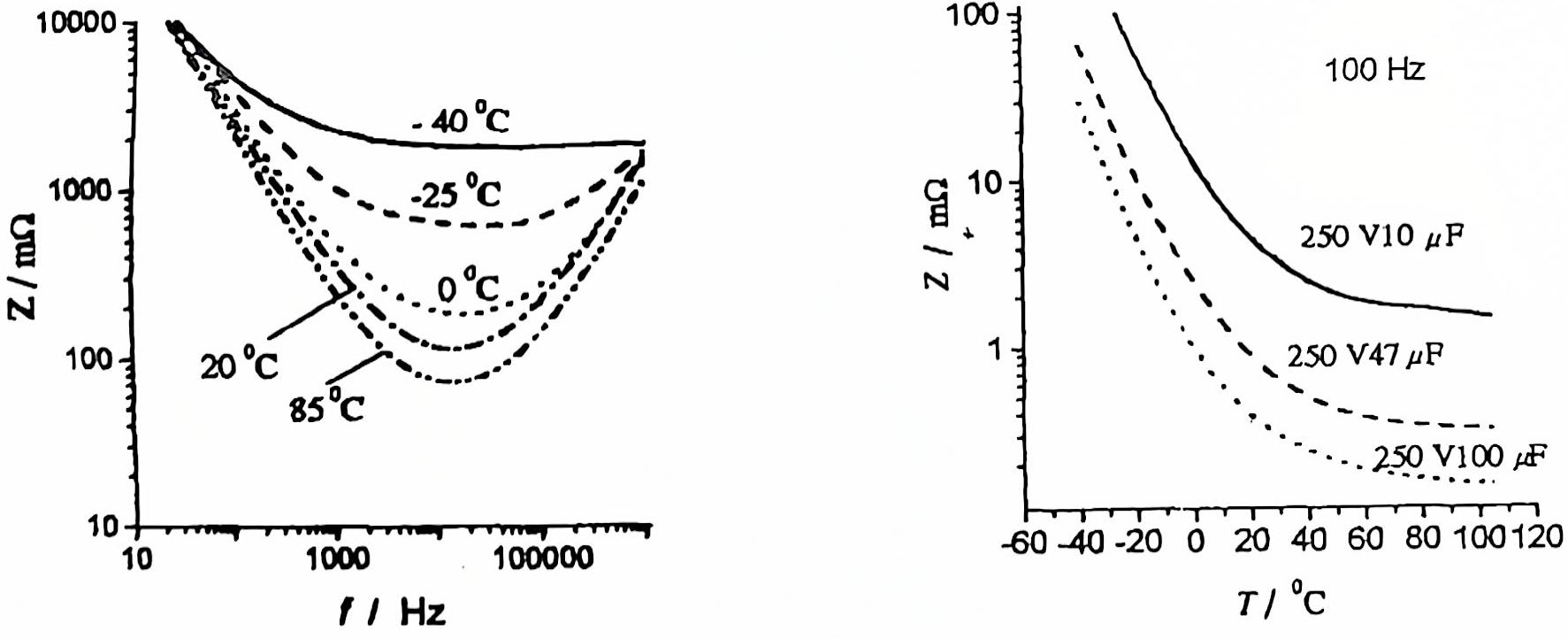 Characteristics of electrolytic capacitors