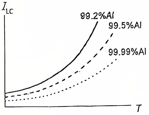 Characteristics of electrolytic capacitors