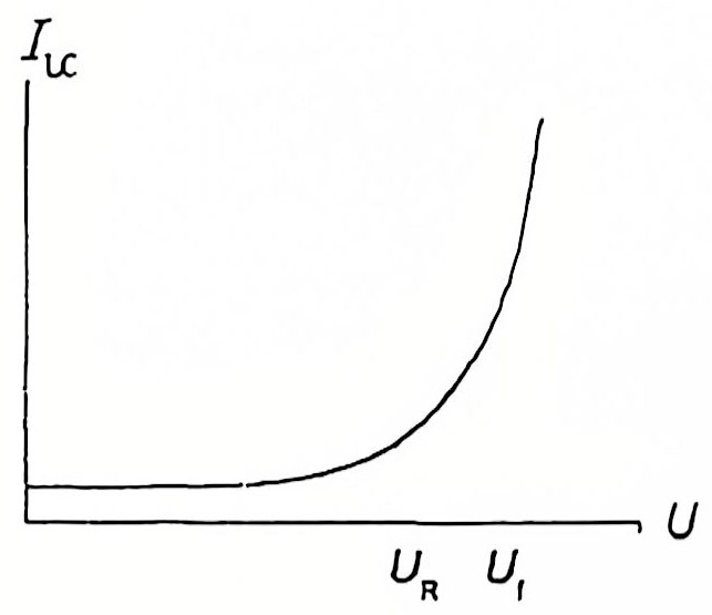 Characteristics of electrolytic capacitors