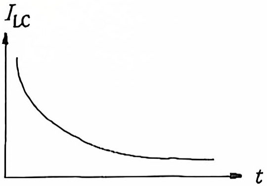 Characteristics of electrolytic capacitors