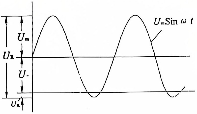 Electrolytic Capacitor Ripple Current