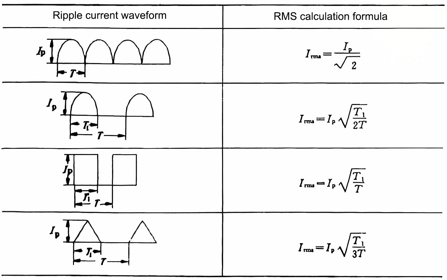 Electrolytic Capacitor Ripple Current