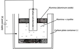 capacitor manufacturing