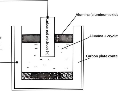 Physical properties of aluminum metal and capacitor manufacturing