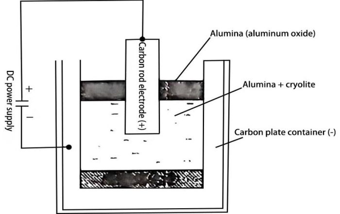 capacitor manufacturing