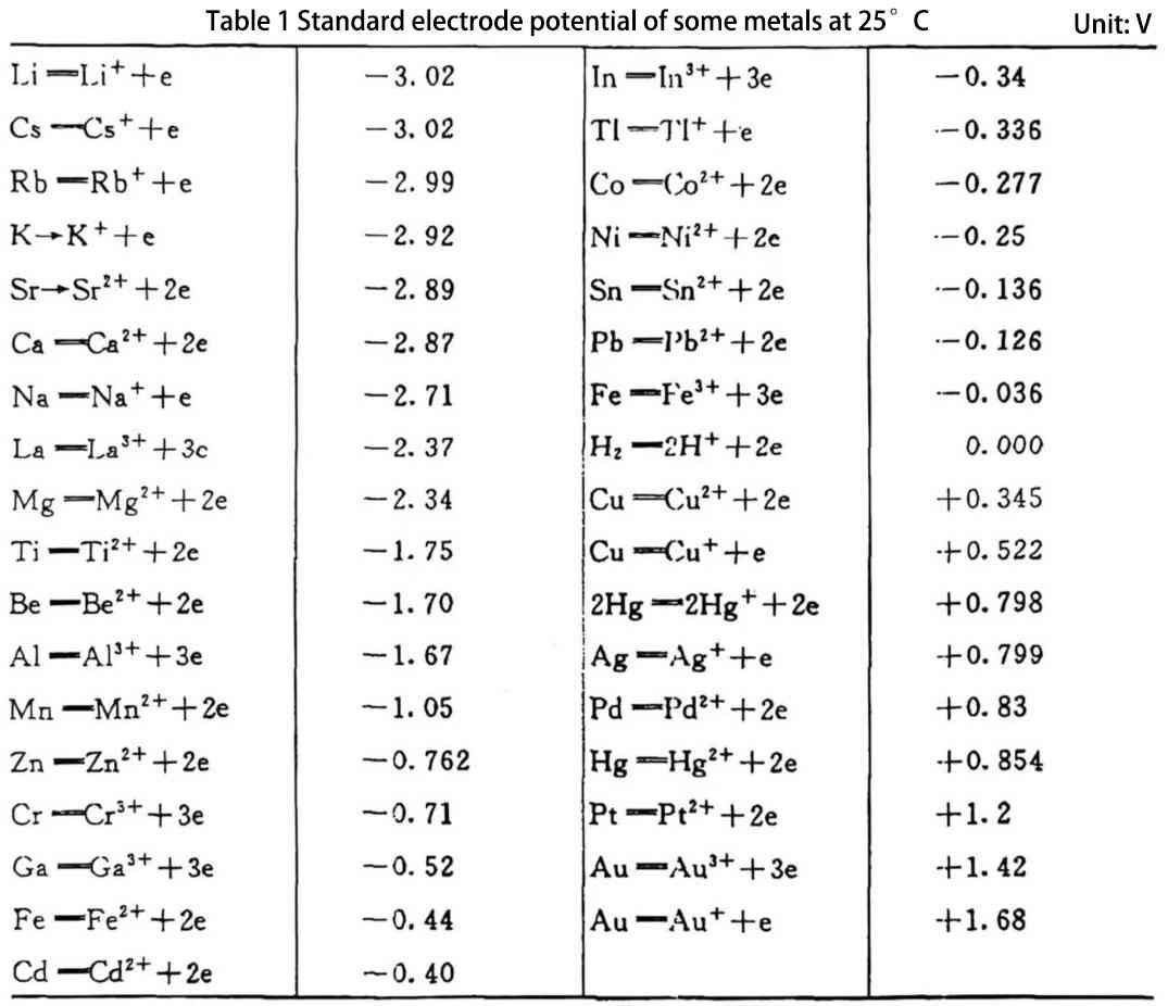 capacitor performance