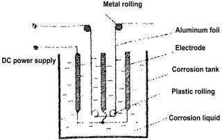 Capacitor aluminum foil corrosion mechanism
